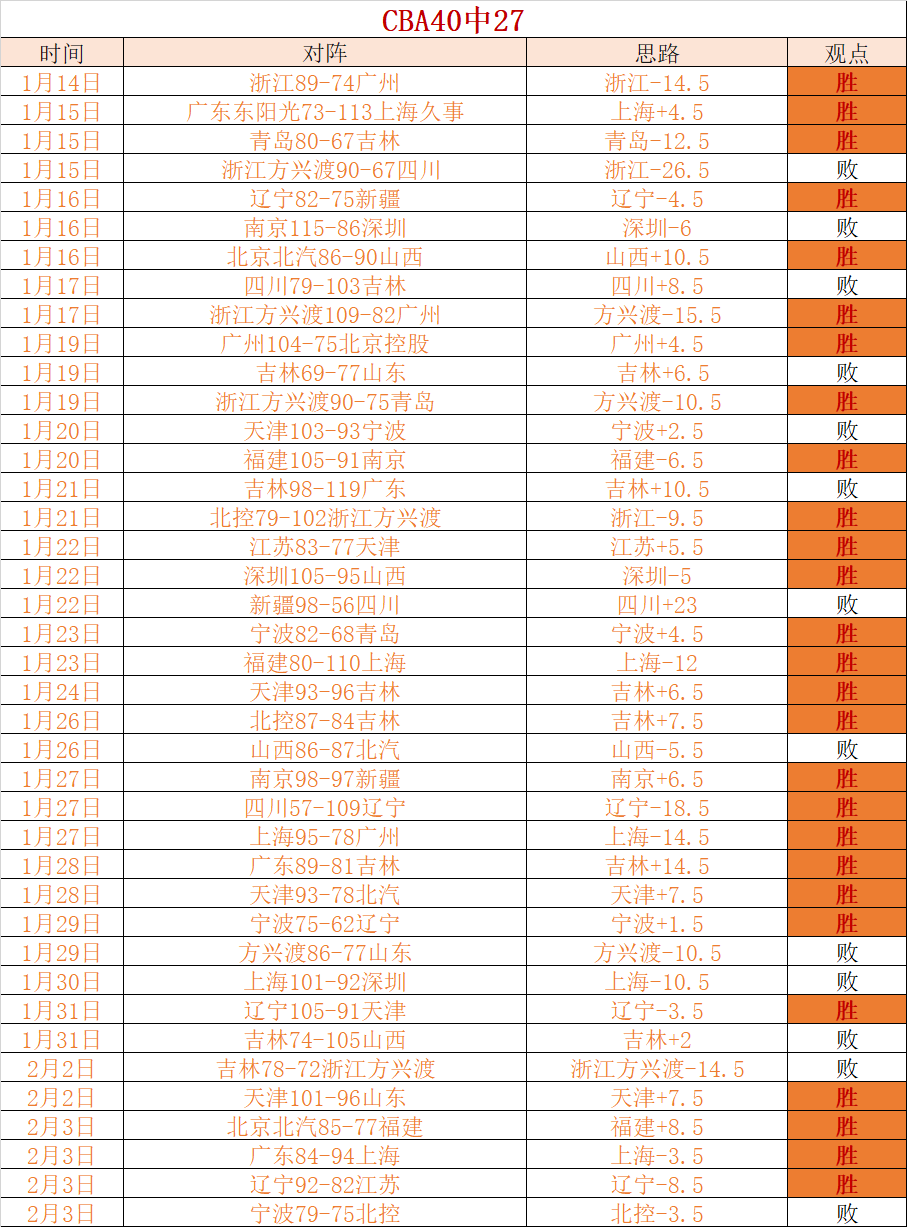 新春欧冠赛,事前瞻,场关键对决,体彩竞彩网,体育彩票,竞彩网,足球彩票,篮球彩票,官方网站
