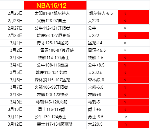 阿森纳,大胜伯恩利,萨卡梅开二,体彩竞彩网,体育彩票,竞彩网,足球彩票,篮球彩票,官方网站