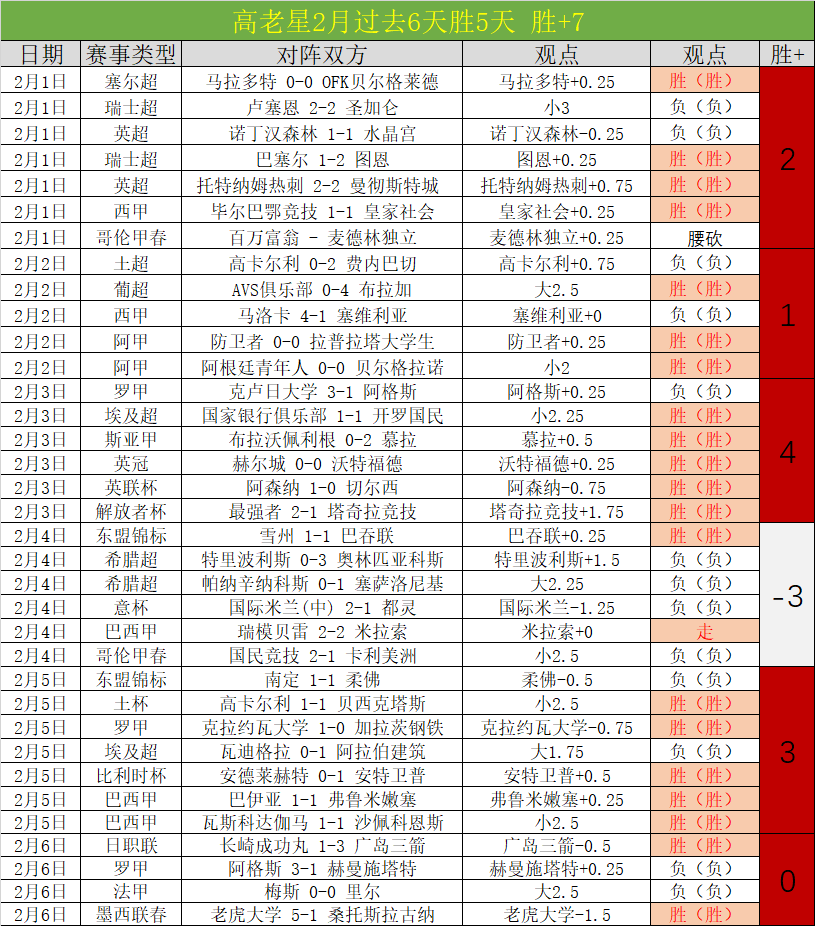 阿森纳,大胜伯恩利,萨卡梅开二,体彩竞彩网,体育彩票,竞彩网,足球彩票,篮球彩票,官方网站