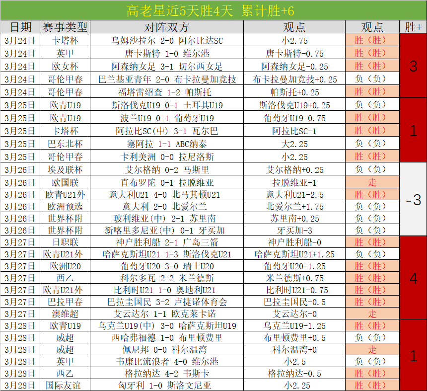 独行侠连败,风险高,负专家质合,体彩竞彩网,体育彩票,竞彩网,足球彩票,篮球彩票,官方网站