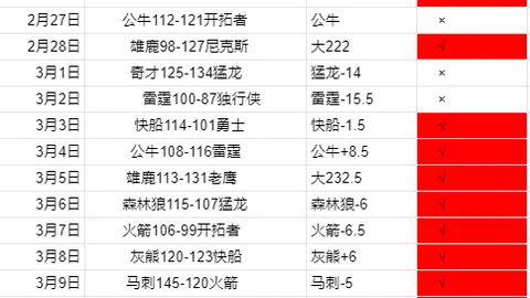 阿森纳5-0大胜伯恩利，萨卡梅开二度，连场轰11球续写连胜佳绩！