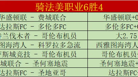 独行侠连败风险高：NBA3月20胜13负专家质合分析推荐