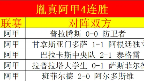 错失良机！恩佐精彩脚后跟传球，佩德罗遭包夹近距离打门被挡